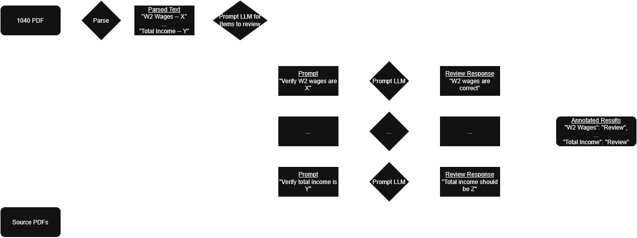 Step image 1